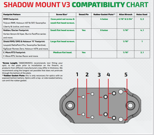 TandemKross TK26N0510BLK1 Shadow Mount V3.0 | Ruger Mark Series Red Dot Optic Mount, Improved Clamping & Lower Profile