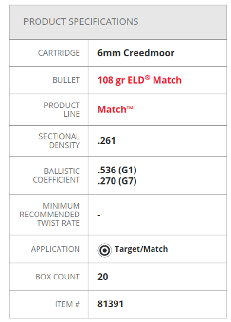 Hornady 6mm Creedmoor 108 gr ELD® Match - 20 Rounds per Box Hornady 6mm Creedmoor 108 gr ELD® Match - 20 Rounds per Box