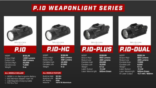 Holosun P.ID Plus Weapon Light Laser Combo - 1000 Lumen, Green Laser, Fits Picatinny or Pistol, Black Anodized Finish Holosun P.ID Plus Weapon Light Laser Combo - 1000 Lumen, Green Laser, Fits Picatinny or Pistol, Black Anodized Finish