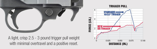 Ruger Drop-In BX-Trigger for the Ruger 10/22 and Charger - 2.75 lb Trigger Break, Black Trigger Ruger Drop-In BX-Trigger for the Ruger 10/22 and Charger - 2.75 lb Trigger Break, Black Trigger
