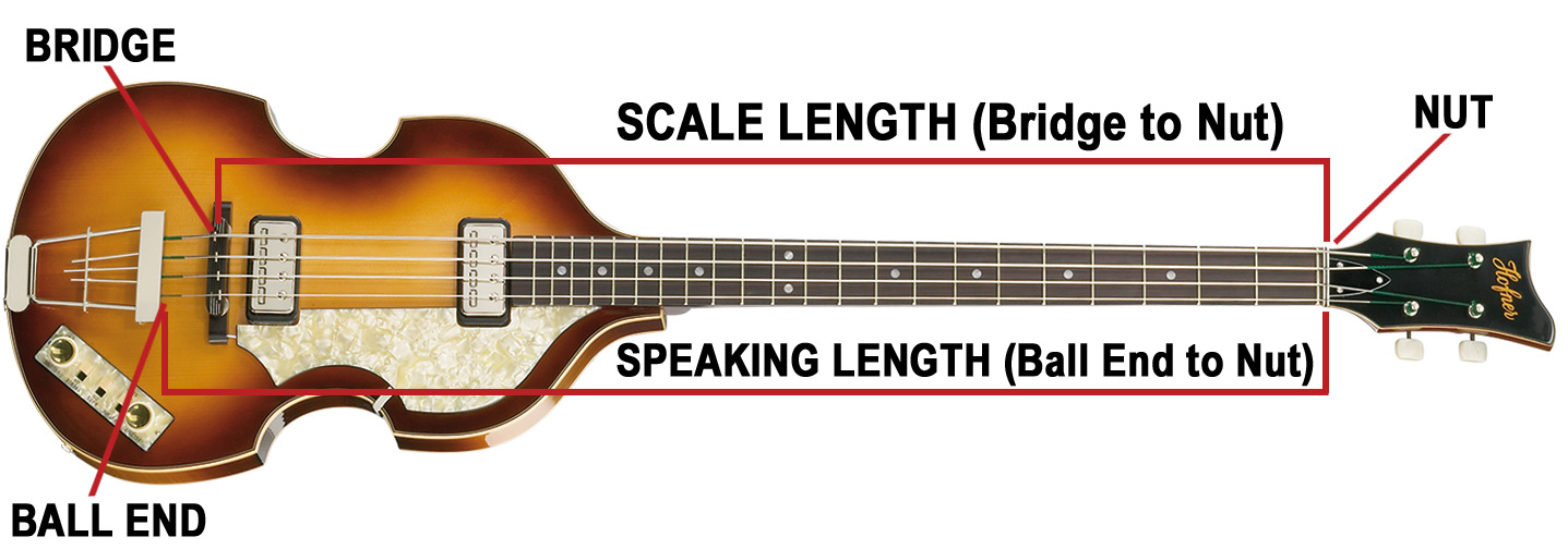 Bass Scale Length Chart and Guide Strings and Beyond