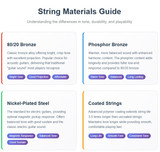 Choosing the Right Strings for Your Instrument: String Selection Guide 