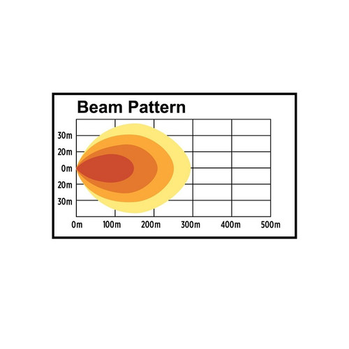 6in Oval LED Flood Work Lamp, 5400 Lumens