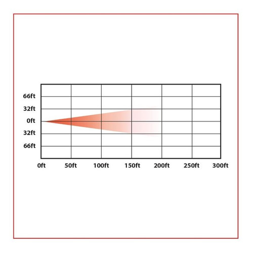 2 in. Mini-LED 900 Lumen Work Lamp | w/Bracket