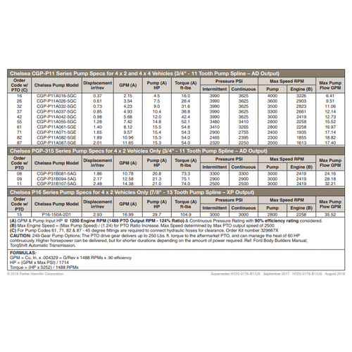 PTO w/Pump Kit | Chelsea (249HMLLX-B461)