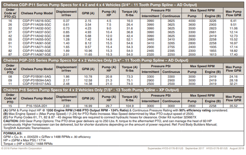 PTO w/Pump Kit | Chelsea (249HMLLX-B471)