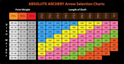 Gpi Arrows Chart