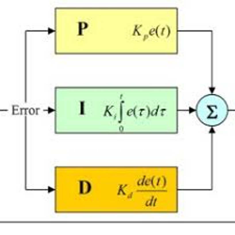 How to make PID loops work for you!  PID Loops Tuning Guide!