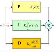 How to make PID loops work for you!  PID Loops Tuning Guide!