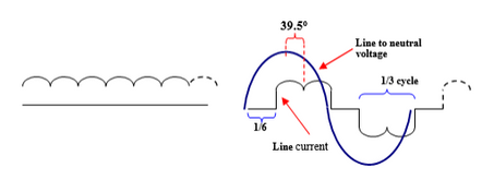 AC vs DC Drives Advantages of Power Factor Comparison