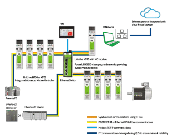 System Diagram