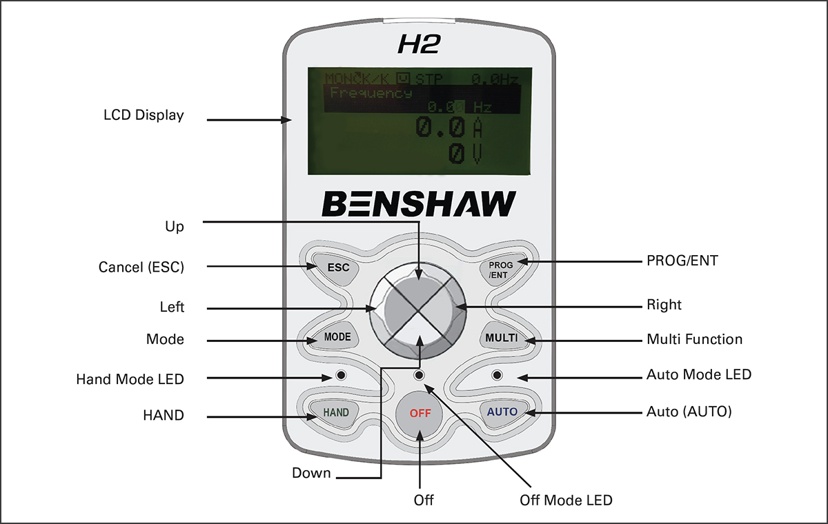 Keypad for Benshaw H2 Series Drives