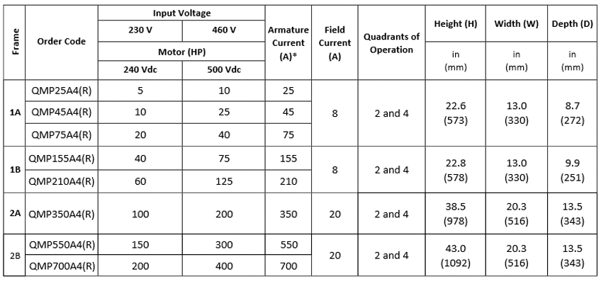 Quantum MP DC drive ratings and dimensions 