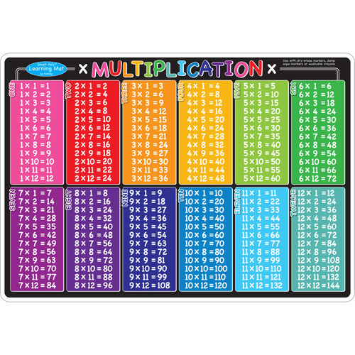 Ashley Smart Poly Learning Mat, 12" X 17", Double-Sided, Multiplication ASH95006