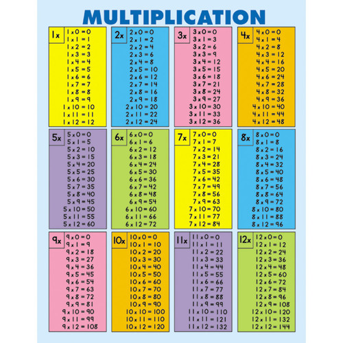 Carson Multiplication Tables [All Facts To 12] Jumbo Pad, 30 Sheets, Grade 2-5 CD-3102