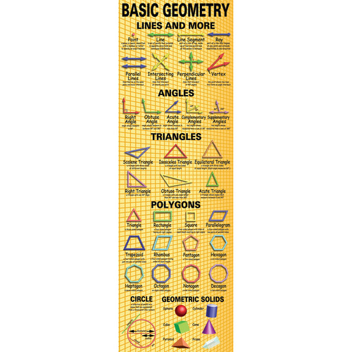 Mcdonald Basic Geometry Colossal Poster MC-V1645