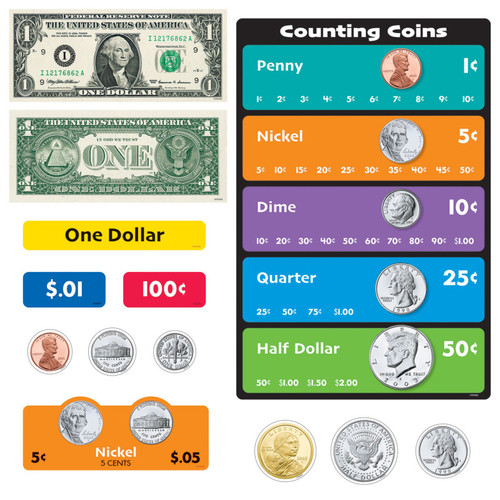 Trend U.S. Money Interactive Set T-19014