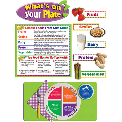 Teacher WhatS On Your Plate? Bulletin Board Set TCR5246