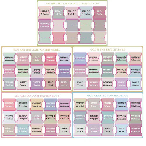 Red - 5 Sheets(75Pcs) Bible Tabs Large Print And Easy-To-Read Bible Journaling Supplies Self-Adhesive Index Label Sticker Stationery By WTB