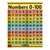 Eureka Crayola Numbers 0-100 Chart, 17" X 22" EU-837558