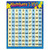 Trend Numbers 1-100 Learning Chart, 17" X 22" T-38012