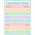 Teacher Patel Pop Classroom Rules Chart TCR7474