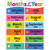 Teacher Colorful Months Of The Year Chart, 17" X 22" TCR7490