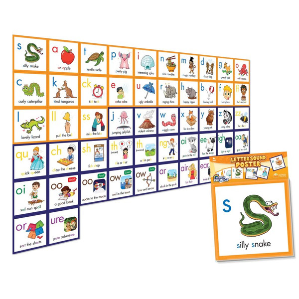 Junior Rainbow Phonics Letter Sound Poster JRLRP112
