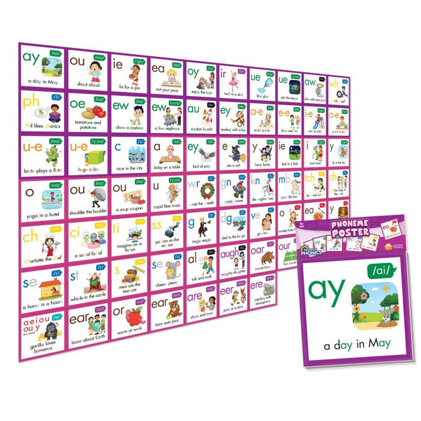 Junior Rainbow Phonics Phoneme Poster JRLRP114