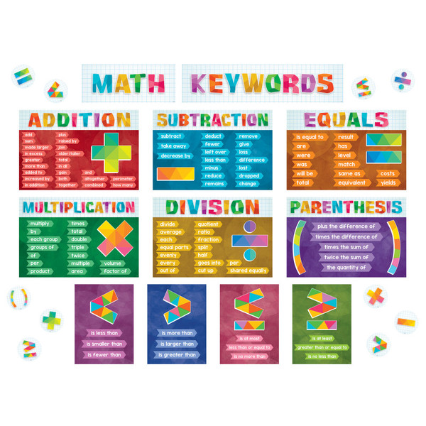 Teacher Math Keywords Bulletin Board Set TCR6114