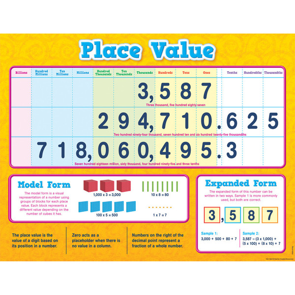 Teacher Place Value Chart TCR7561