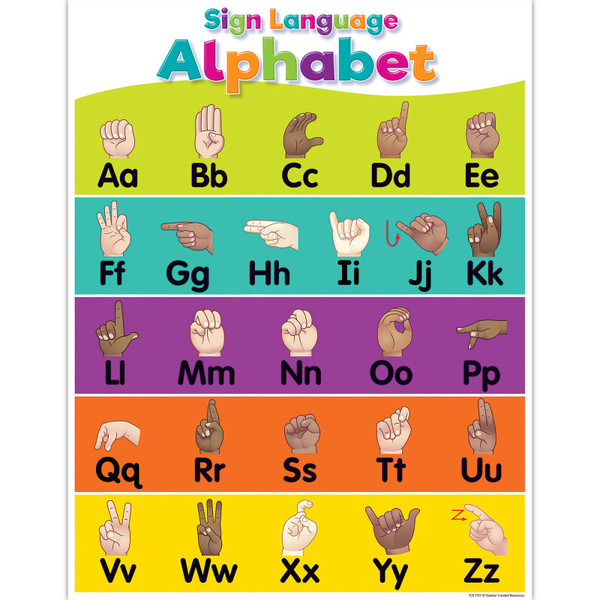 Teacher Colorful Sign Language Alphabet Chart, 17" X 22" TCR7917