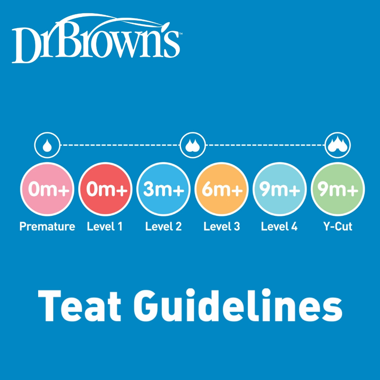 Dr browns teat sales size guide