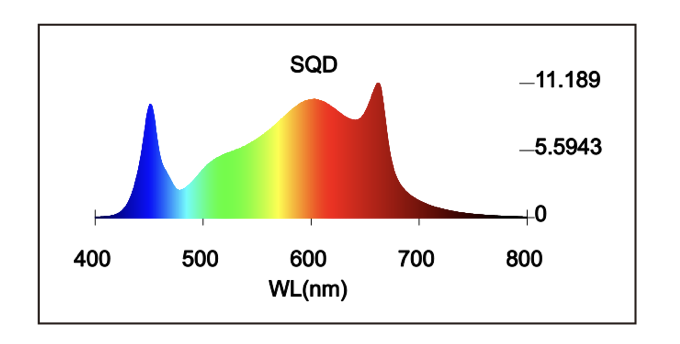 Light spectrum Flora S6 PRO