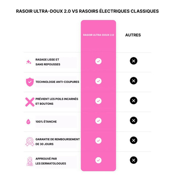 Rasoir Électrique Femme 5-en-1 Maillot Jambes Visage Rasoir Électrique Femme 5-en-1 Maillot Jambes Visage zaxx