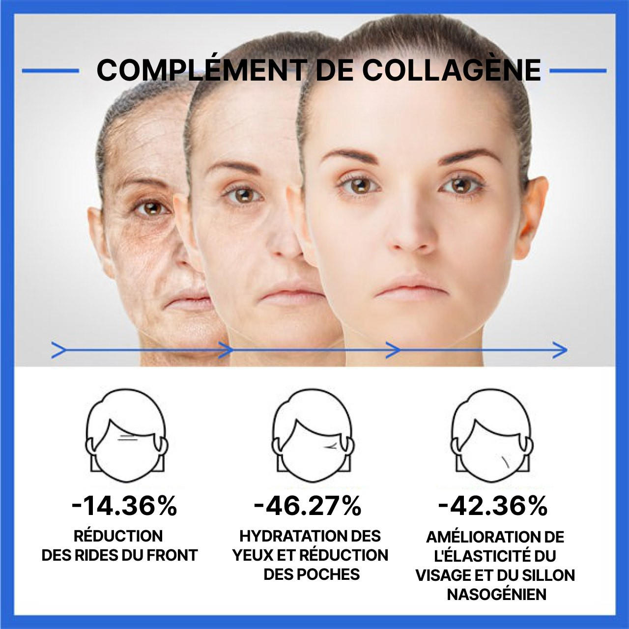 Sérum Collagène Anti-âge | Meilleur Serum Anti Ride | Liftant Efficace