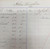 1881 Antique Victorian Handwritten Store Ledger Accounting Book Titusville PA