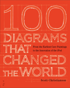 100 Diagrams That Changed the World: From the Earliest Cave Paintings to the Innovation of the iPod - ISBN: 9780452298774