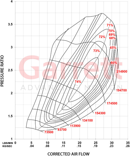 Garrett PowerMax Turbocharger 13-18 Ford 2.0L EcoBoost Stage 1 Upgrade Kit