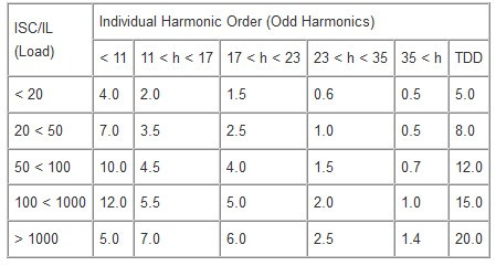 How to Specify a Variable Frequency Drive