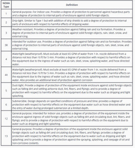 NEMA VFD Enclosure Ratings