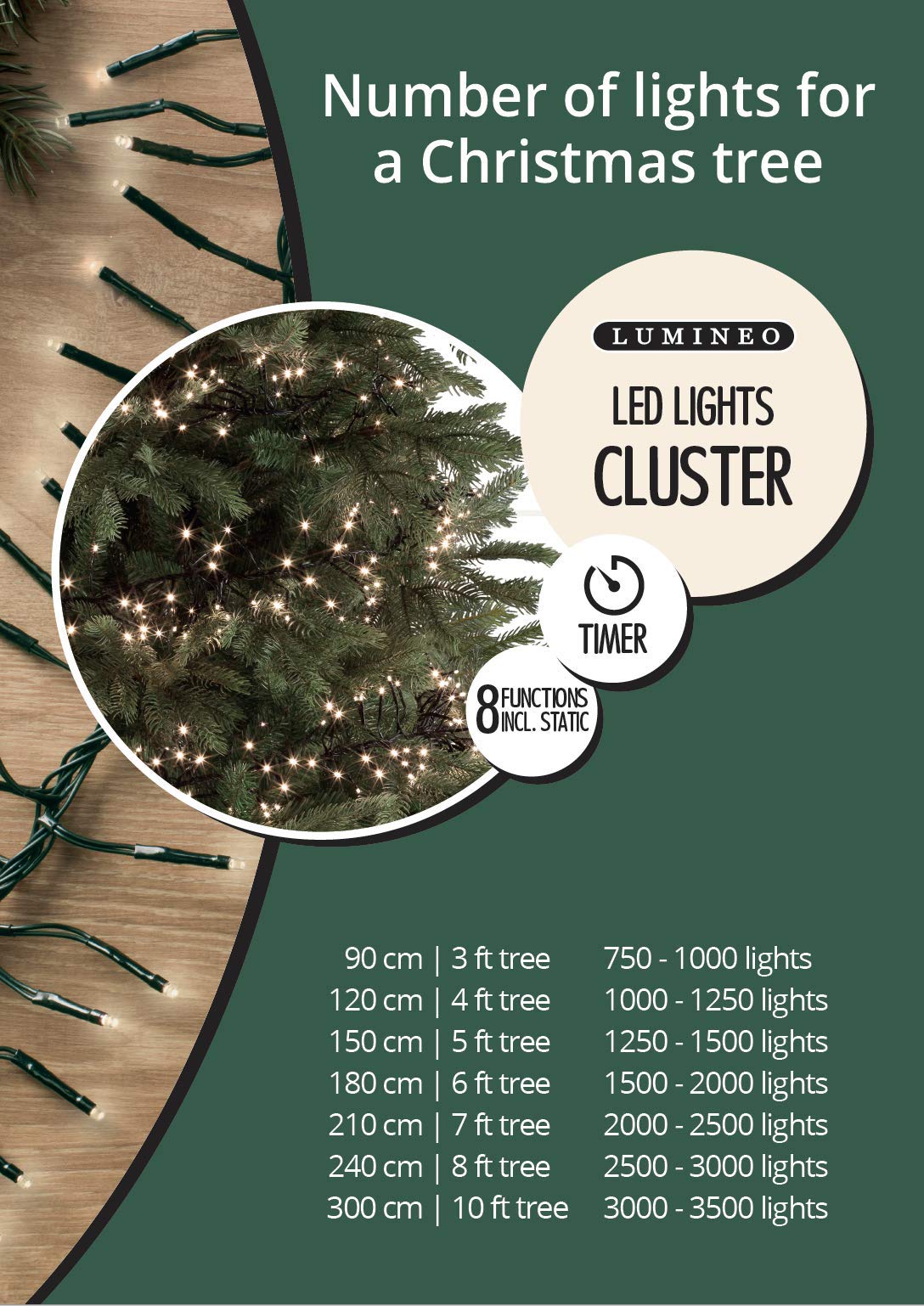 lumineo led cluster lights 1512