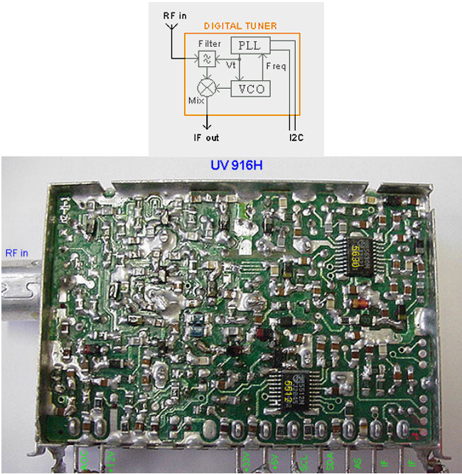 Tuner Bank Module SONY 45 - 860Mhz Tuner Module UV916H PLL Digital control