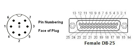 8-pin-din-male-plug-to-d25-female-plug-pinouts.jpg