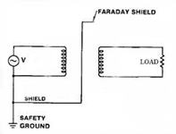 diagram-of-a-faraday-shield-connection.jpg