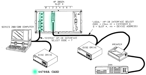 hewlett-packard-hp-ib-communications-module-44788a-interconnect-diagram.jpg