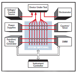 keithley-7002-data-acquistion-switching-interconnect-diagram-cleaned-up.jpg