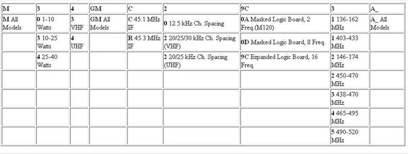 motorola-gm300-model-codes.jpg