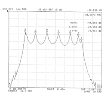 ndk-crystal-filter-10p17d-test-results.jpg