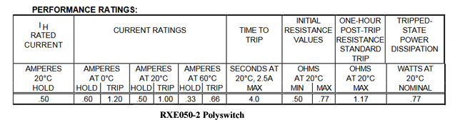 raychem-usa-rxe050-polyswitch-datasheet-extract.jpg
